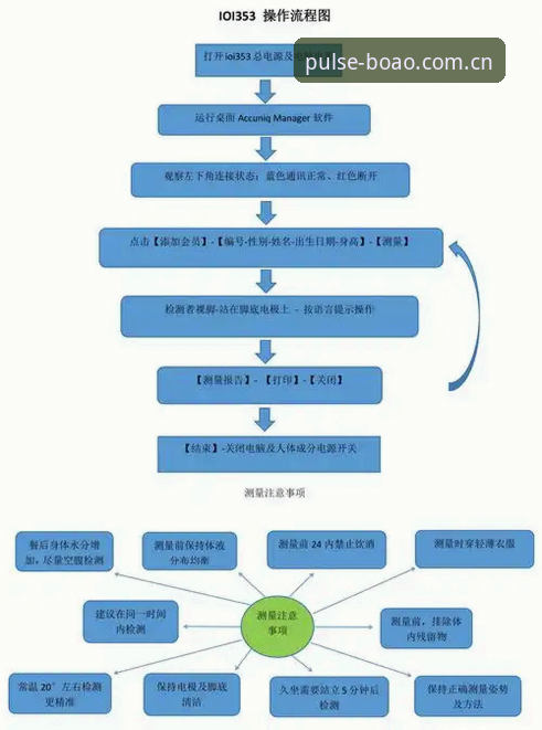 博奥体育账号注册最新版 5个关键步骤教你掌握博奥体育账号注册最新版流程